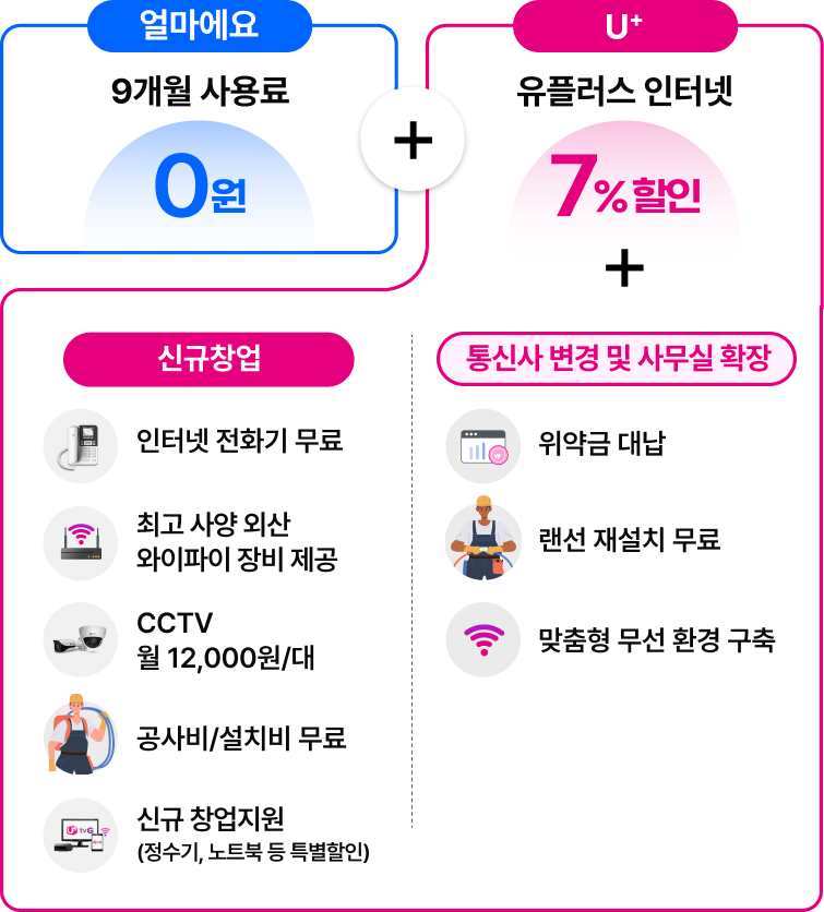 얼마에요 9개월 사용료 0원, 유플러스 인터넷 7% 할인
