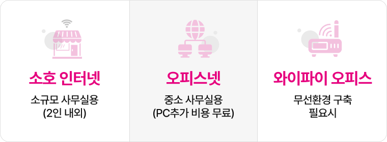 소호 인터넷, 오피스넷, 오피스넷 와이파이